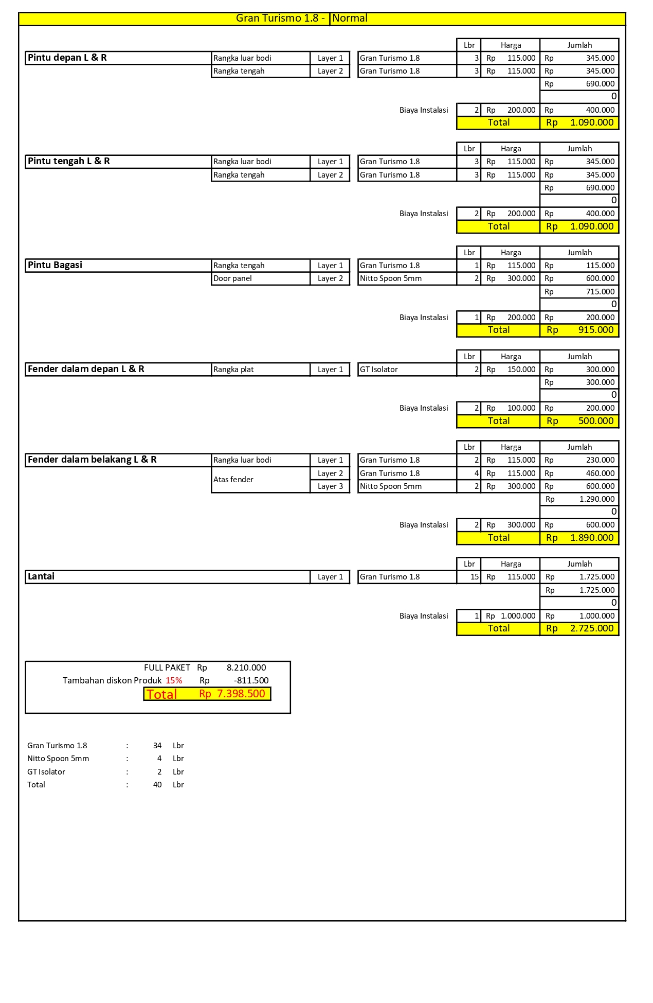 Paket Gran Turrismo 1.8, Innovation Car Audio, audio mobil terbaik Jakarta, mengatasi audio mobil ngcekrek, suara mobil berisik solusi, agar mobil tidak panas, audio mobil standar upgrade, review toko audio mobil terpercaya Jakarta, biaya pasang peredam suara mobil, harga pasang sound system mobil lengkap, peredam suara mobil Jakarta, toko audio mobil Jakarta, keuntungan pasang peredam mobil, rekomendasi speaker mobil terbaik 2024, perbedaan audio mobil aktif dan pasif, tips memilih toko audio mobil, cara merawat sound system mobil, harga pasang audio mobil semua tipe, jasa audio mobil Jakarta, spesialis audio mobil Jakarta, pemasangan peredam suara mobil, peredam panas dan bising mobil, stikering mobil anti panas, peredam mobil murah Jakarta, peredam mobil berkualitas, peredam mobil stp, toko audio mobil 24 jam, audio mobil buka hari minggu, bengkel audio mobil terdekat, service audio mobil, tempat cuci mobil plus audio, peredam mobil dynamat, insulasi mobil lengkap, peredam kabin mobil, atasi bising mobil, modifikasi audio mobil premium Jakarta, pemasangan speaker mobil Jakarta, upgrade sound system mobil, head unit mobil terbaik, amplifier mobil Jakarta, subwoofer mobil Jakarta, tuning audio mobil professional, sound system mobil mewah, audio mobil untuk jazz, audio mobil untuk rock, audio mobil EDM, audio mobil Jakarta Selatan, audio mobil Jakarta Timur, audio mobil Jakarta Barat, audio mobil Jakarta Utara, audio mobil Jakarta Pusat, toko audio mobil terdekat, jasa audio mobil keliling Jakarta, jual speaker pioneer mobil, jual amplifier audison, harga peredam mobil stp, distributor dynamat Jakarta, audio mobil jbl, audio mobil focal, audio mobil morel, audio mobil helix, Paket Audio, Paket Peredam, paket peredam mobil